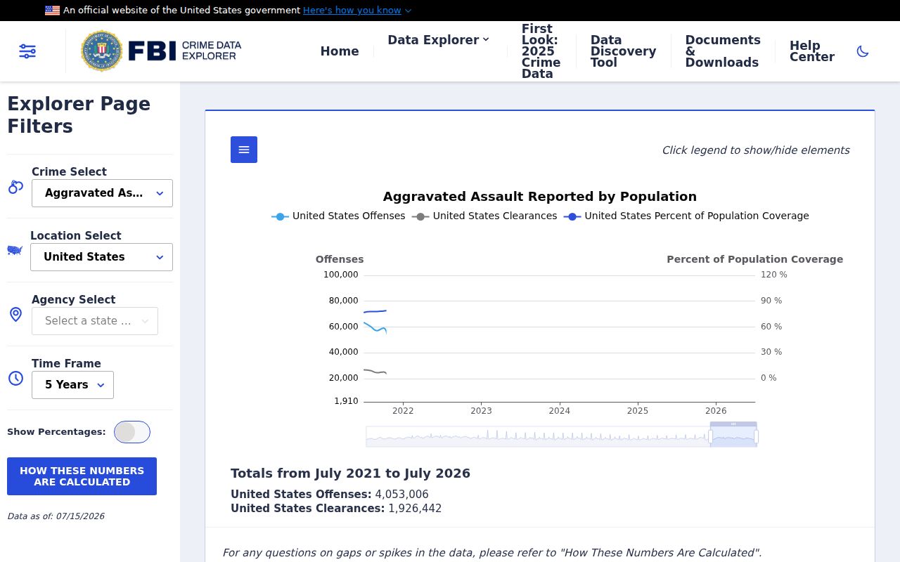 Eden criminal records research in the FBI Crime Data Explorer