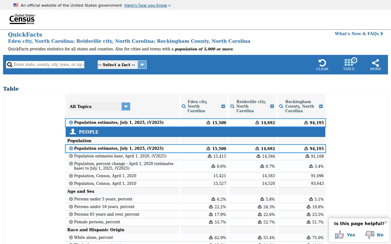 Eden criminal records population context from Census QuickFacts
