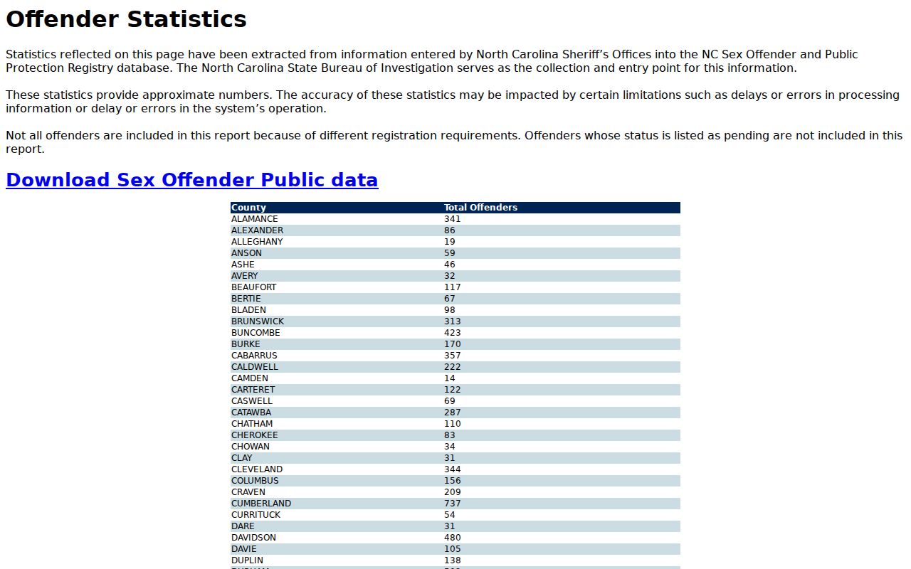 North Carolina sex offender registry county statistics search for Rockingham County